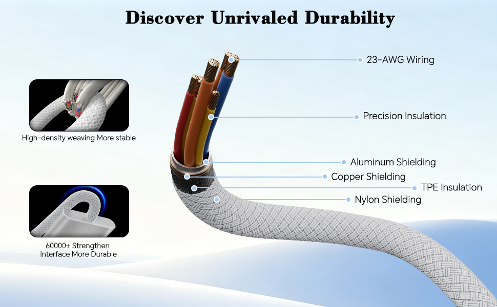Text reads 'Discover Unrivaled Durability'. Technical diagram showing cable features including 'Precision Insulation', 'Aluminum Shielding', 'Copper Shielding', '3D-AWG Wiring'.