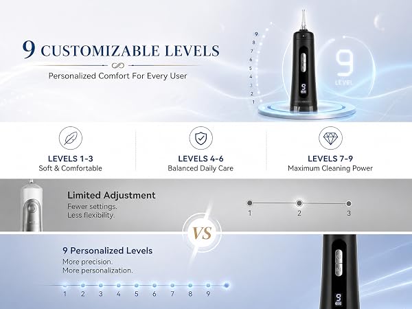 WELLOORIYA 9-Level Water Flosser Customizable Pressure Settings