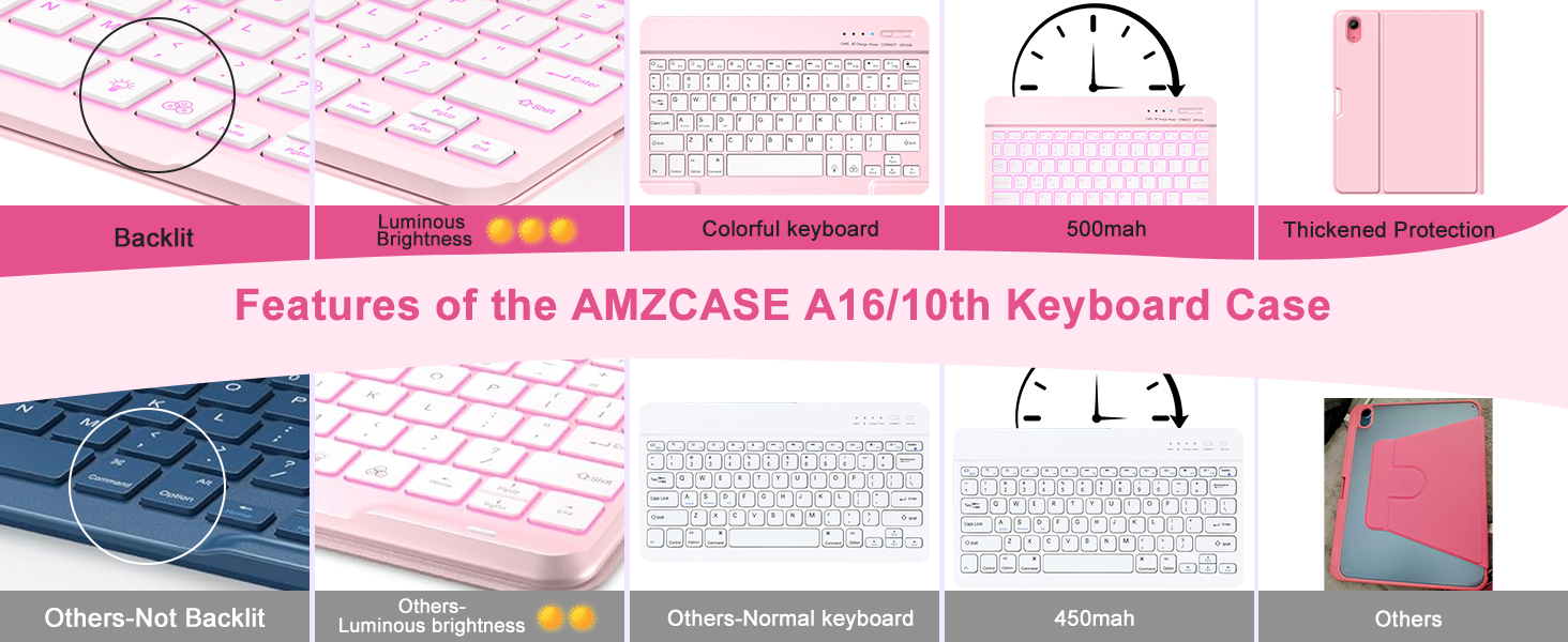 ipad a16 case with keyboard iPad 10th generation case with keyboard ipad 11th generation case keyboa