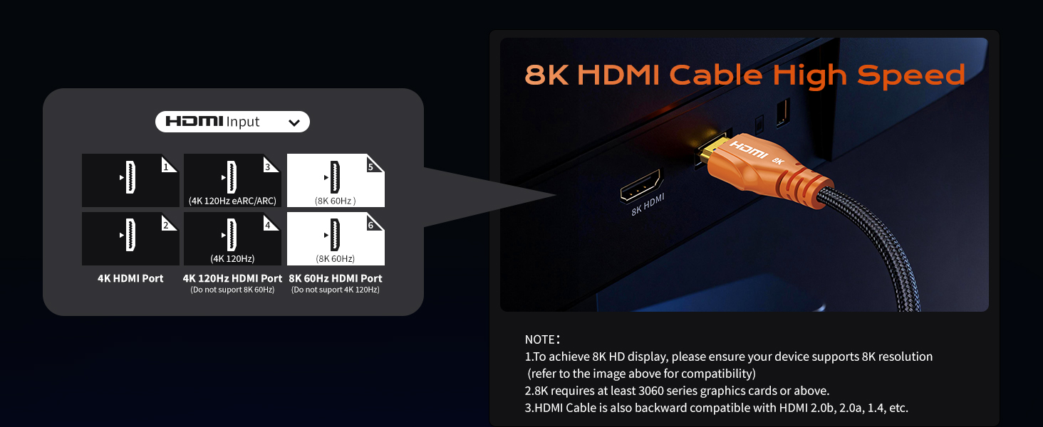 hdmi cable 4k 120hz