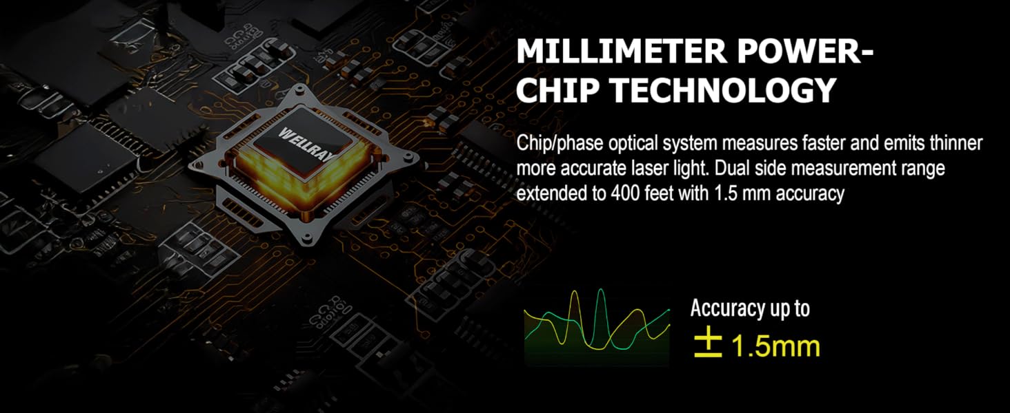 MILLIMETER POWERCHIP TECHNOLOGY