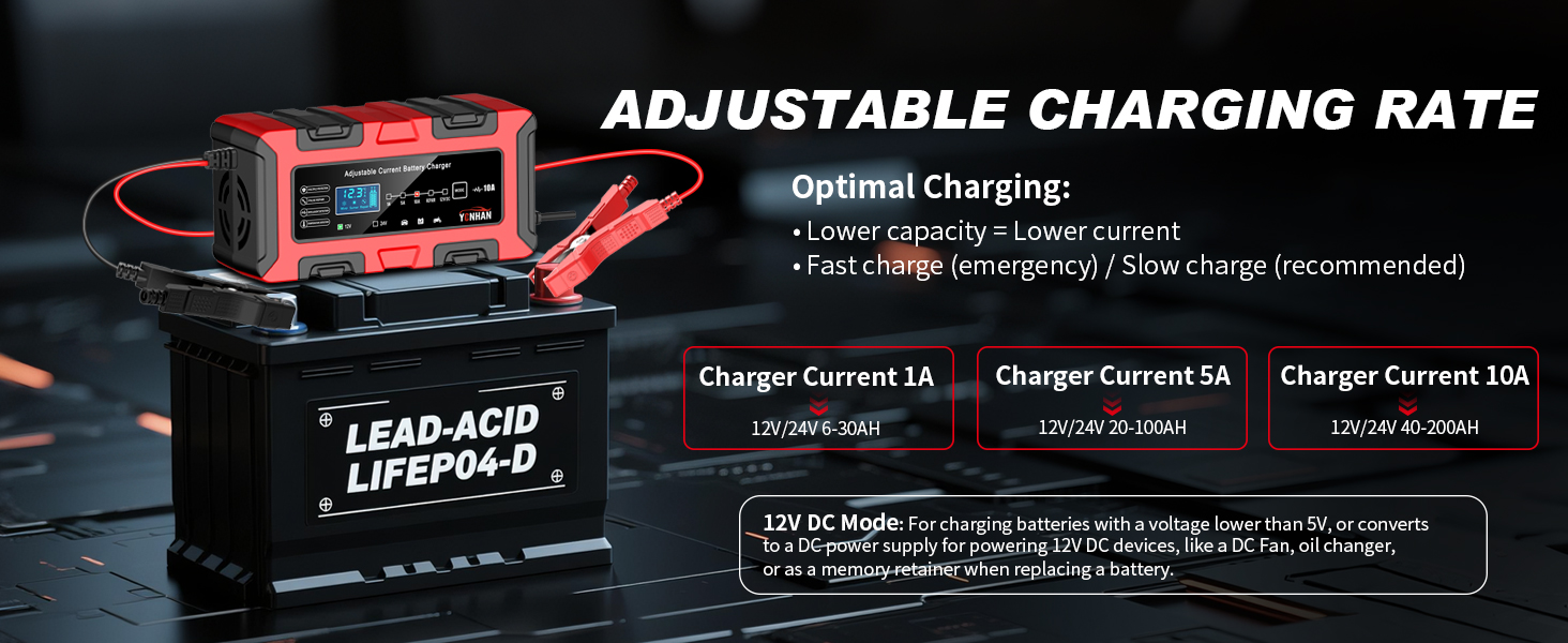 YONHAN car battery charger