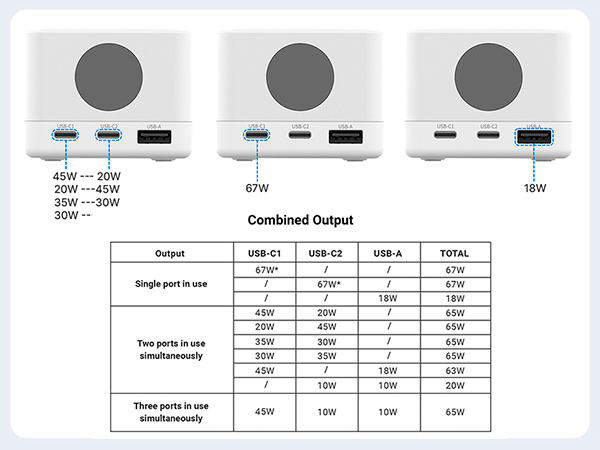 Charger output chart