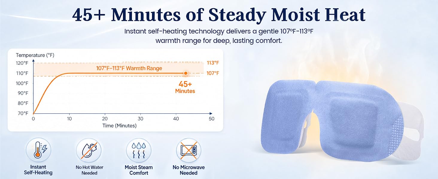 heated eye masks for dry eyes