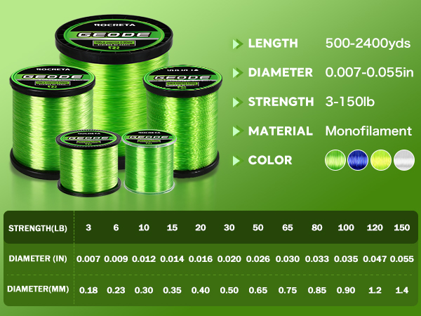 fishing line