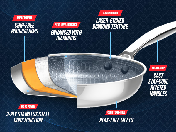 Blue Diamond, Diamond Bond, Nonstick Cookware, Toxin-free, Hybrid cookware