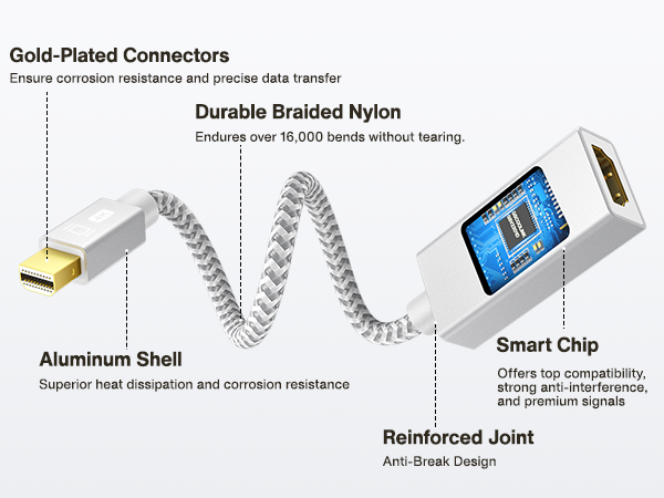 hdmi to mini displayport adapter 