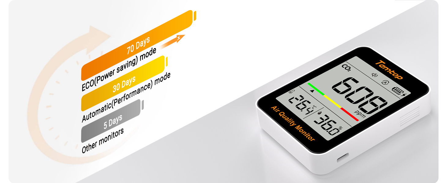 portable co2 meter for home