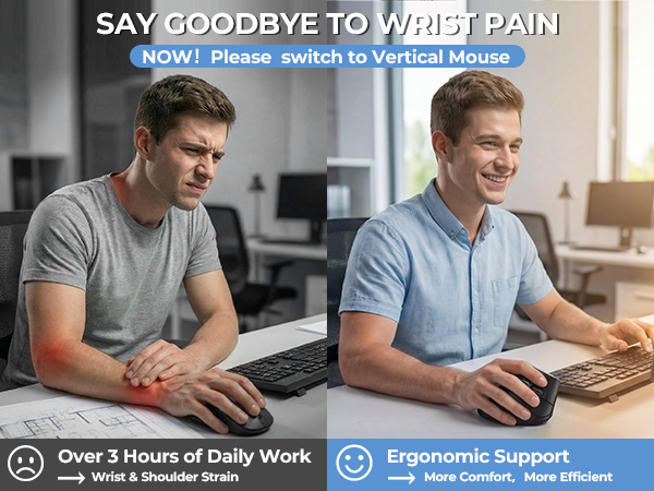 Text reads 'SAY GOODBYE TO WRIST PAIN', 'NOW! Please switch to Vertical Mouse', 'Over 3 Hours of Daily Work', 'Ergonomic Support'. Series showing computer users demonstrating ergonomic mouse usage.
