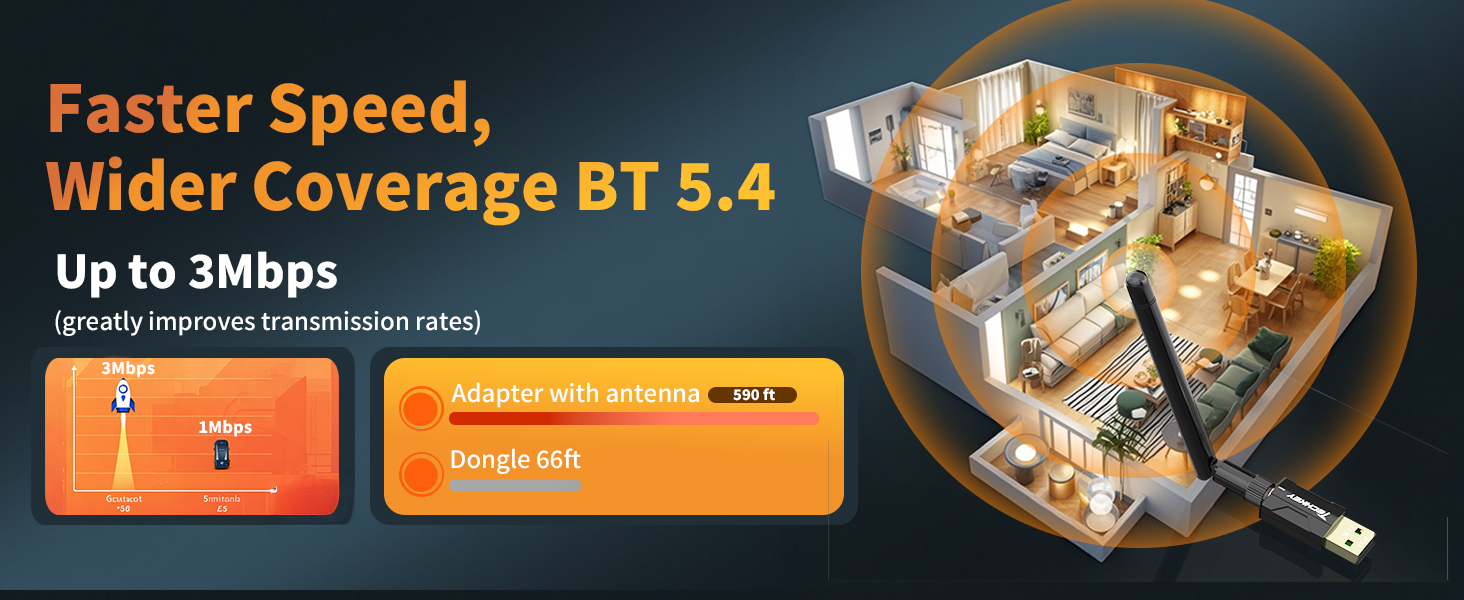 USB Bluetooth 5.4 Adapter for Desktop PC: Long Range Wireless Dongle with 5dBi Antenna Plug & Play