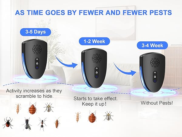 Insect Indoor Repeller