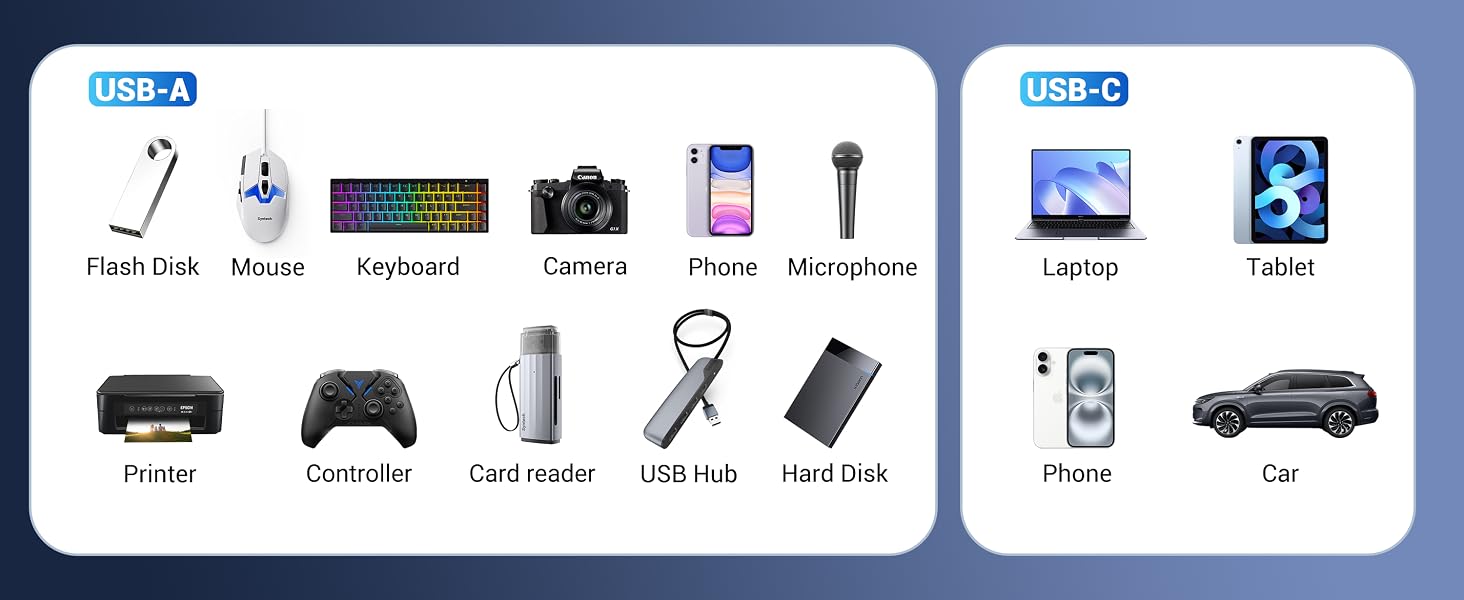 usb to usb c