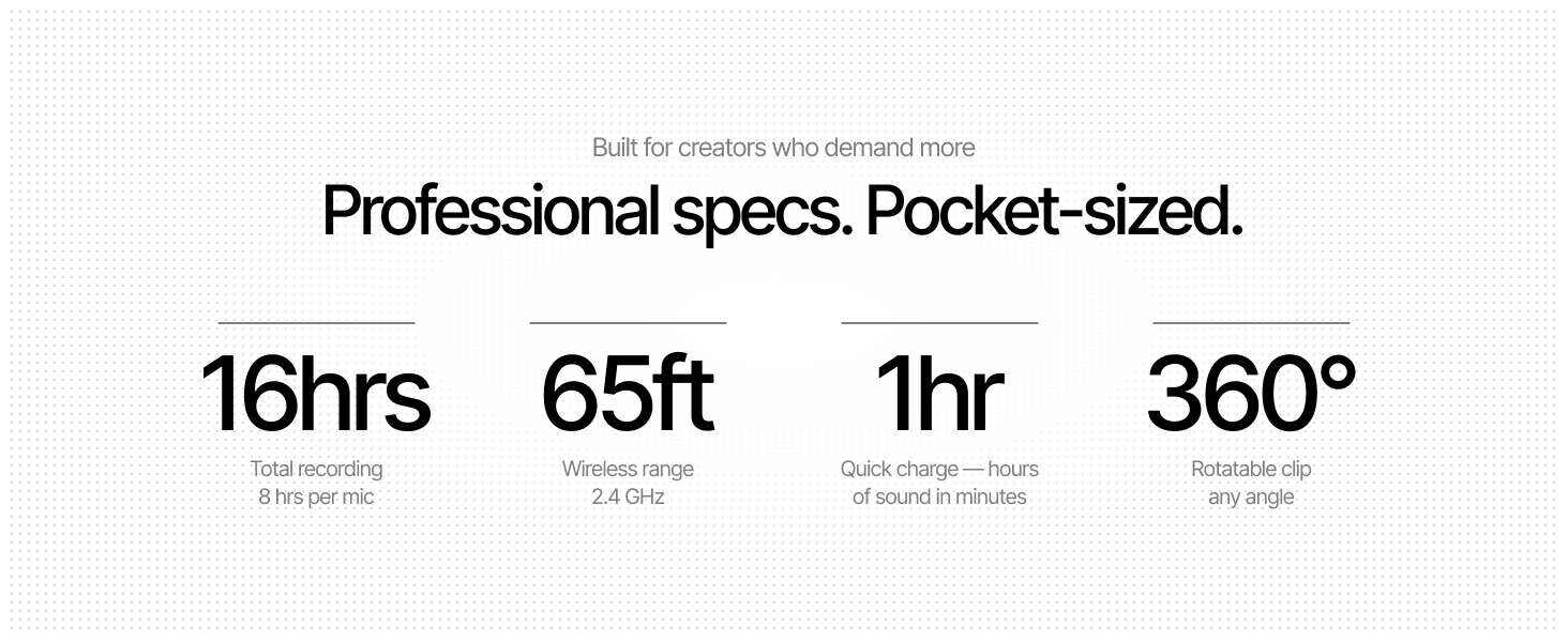 mini mic pro key specs: 16 hours total battery, 65 ft wireless range, 1 hour quick charge, 360 degre