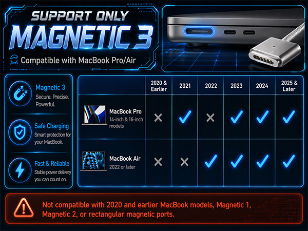 magnetic 3