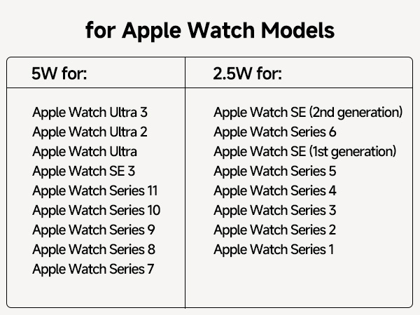 Text reads: 'for Apple Watch Models' followed by extensive list of compatible models including Apple Watch Ultra 3 through Series 1, organized in columns.
