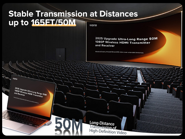 llano Wireless HDMI Transmitter and Receiver