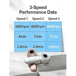 3speed