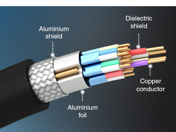 BlueRigger Techflo Zipphy Tersely DTECH Fosmon Proxima Rankie 5m hdmi cable 3m Betron 50 feet hdmi 
