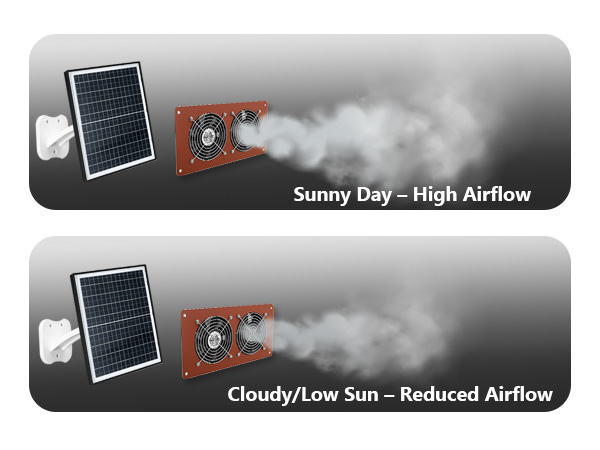 Solar Powered Fan for Chicken Coops