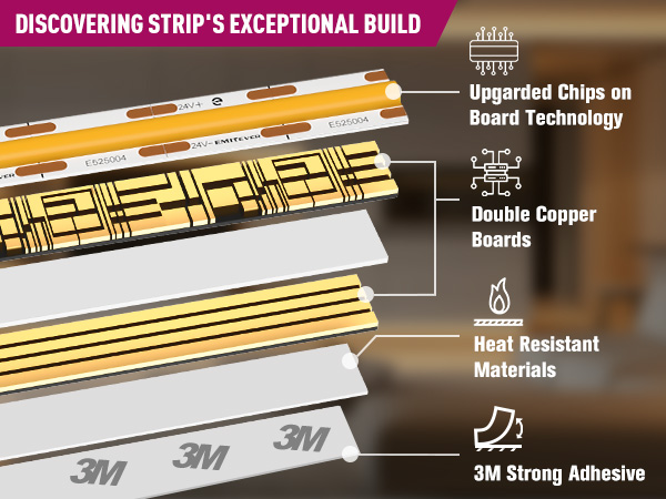 LED Strip Lights