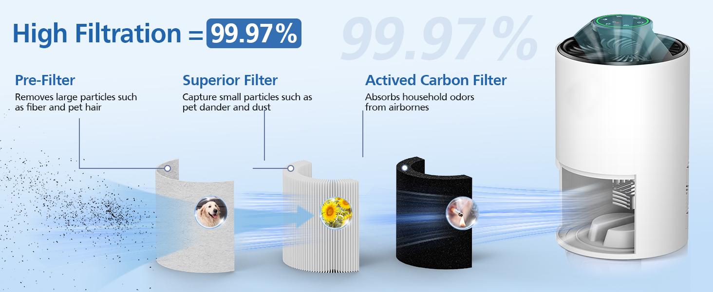 tolife air purifier filter