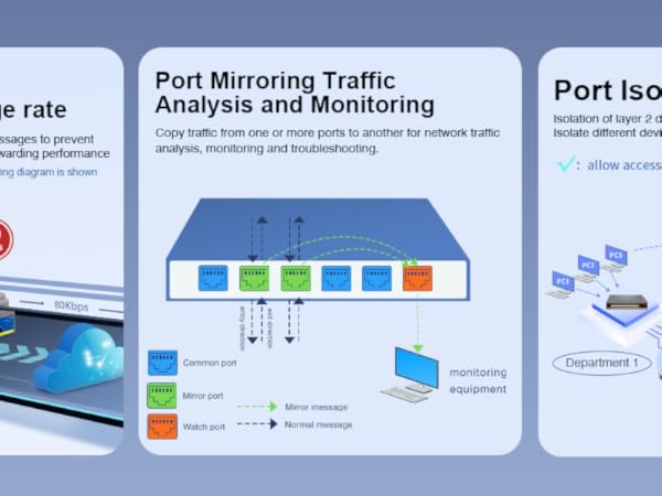 Cloud-Management Switch