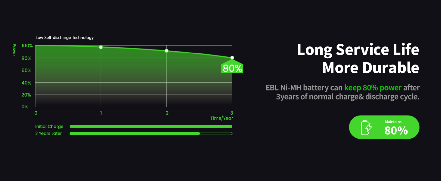 AA
