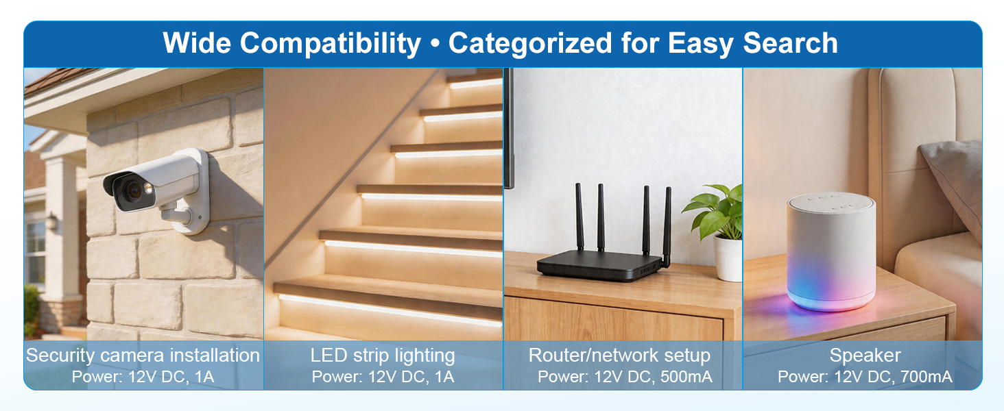 use this power supply for DC 12V 1A 0.5A 0.7A devices like security camera, router, speaker