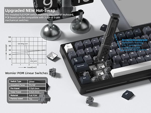 75% Wireless Mechanical Gaming Keyboard Bluetooth 5.0/2.4GHz/USB C Thocky Creamy Keyboard