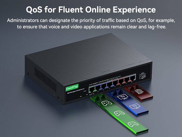 QoS