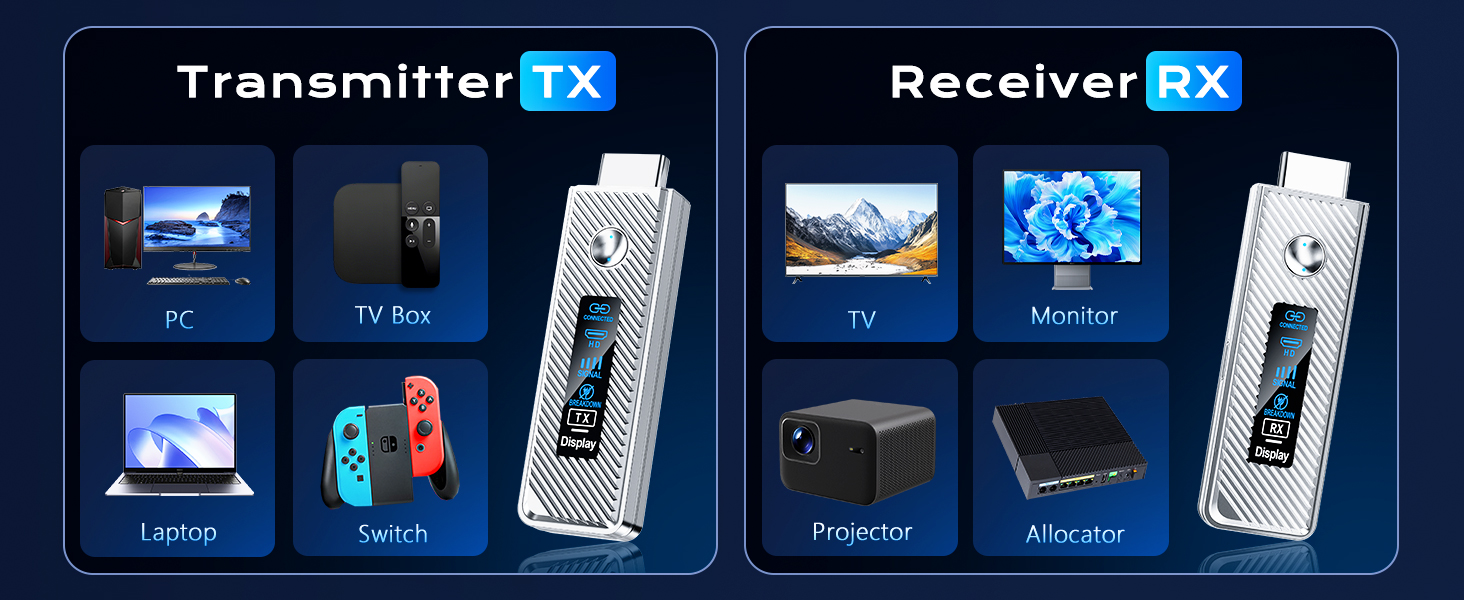 Wireless HDMI Transmitter and Receiver-7