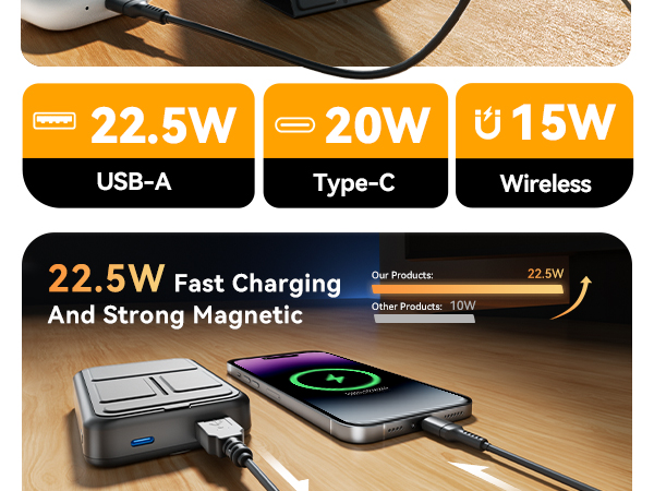 22.5W Fast Charging