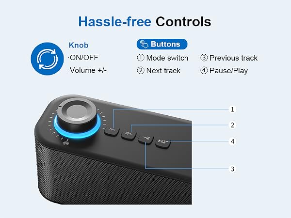 Text reads 'Hassle-free Controls'. Labeled diagram showing device controls including 'ON/OFF', 'Mode switch', 'Previous track', 'Next track', 'Volume +/-', 'Pause/Play' with numbered indicators.