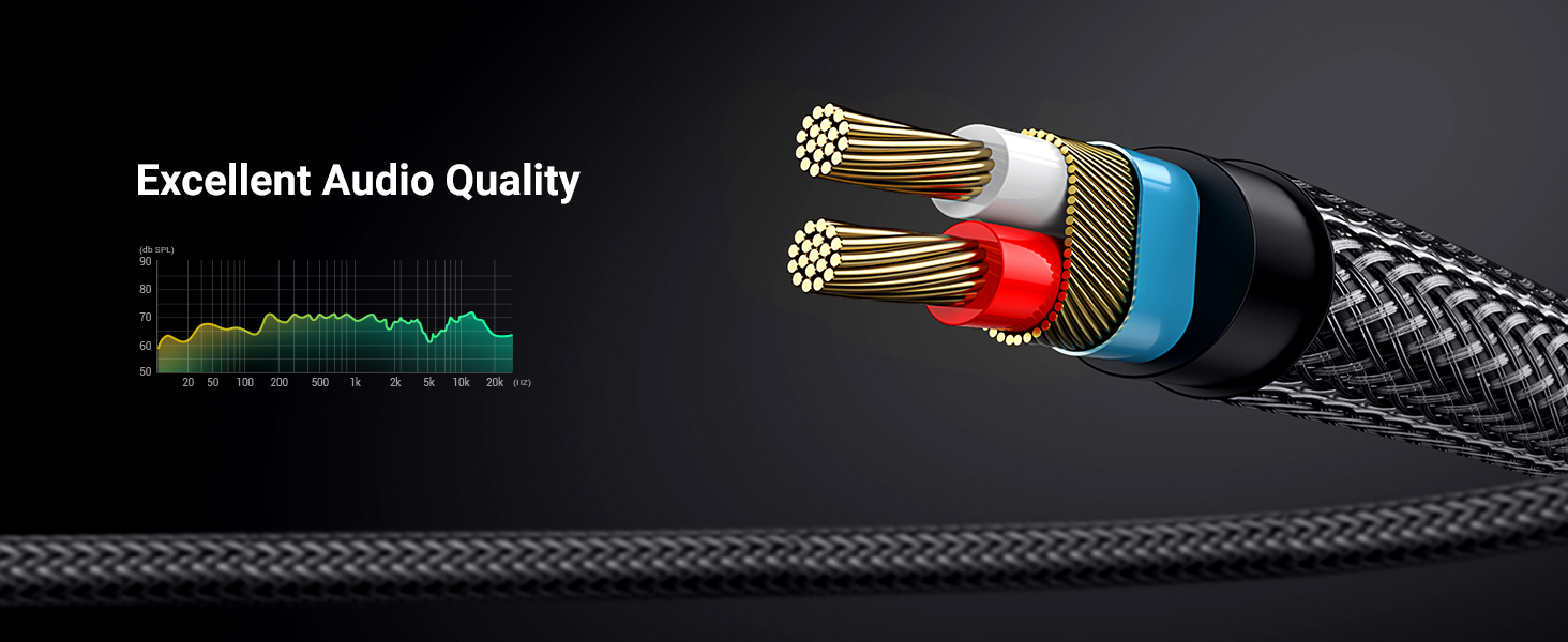 Multiple Interior Shielding, Lossless Audio Transfer