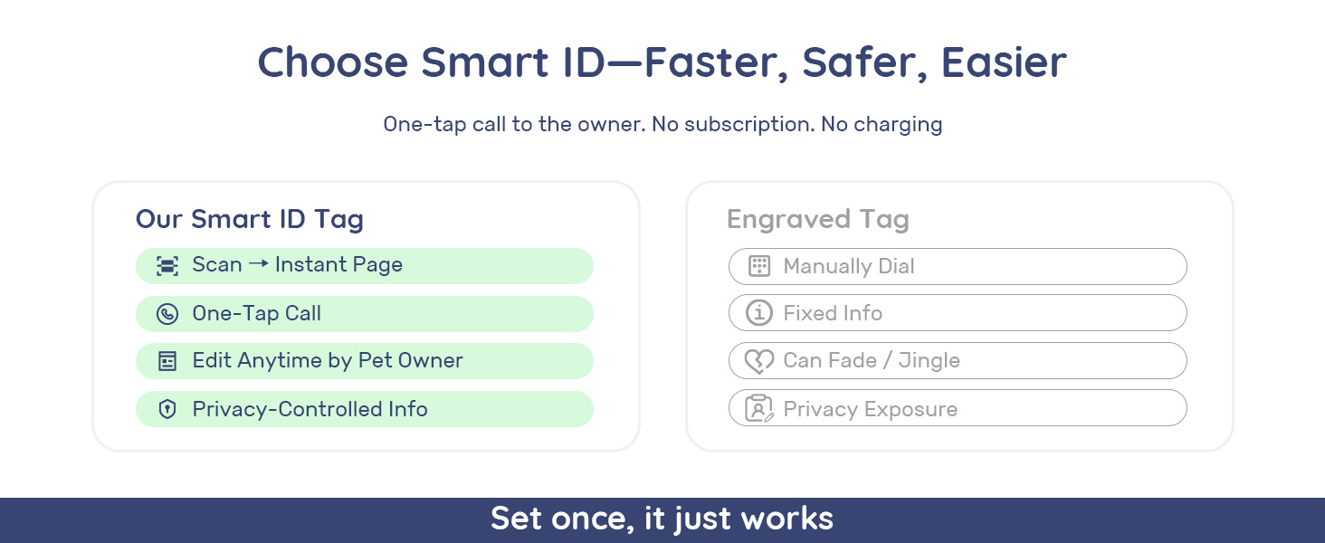 Smart ID dog tag and cat tag