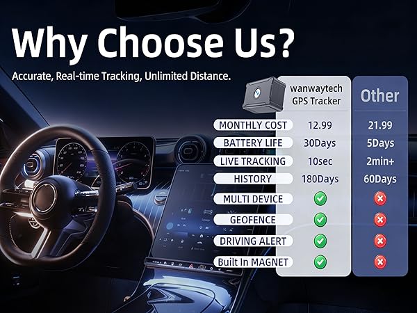 gps tracker
