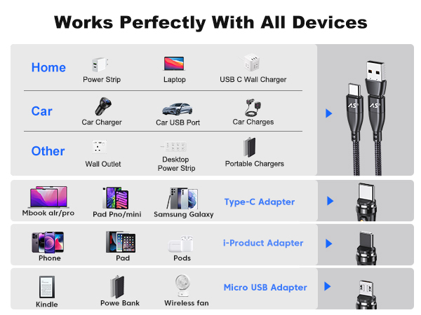 micro usb magnetic cable