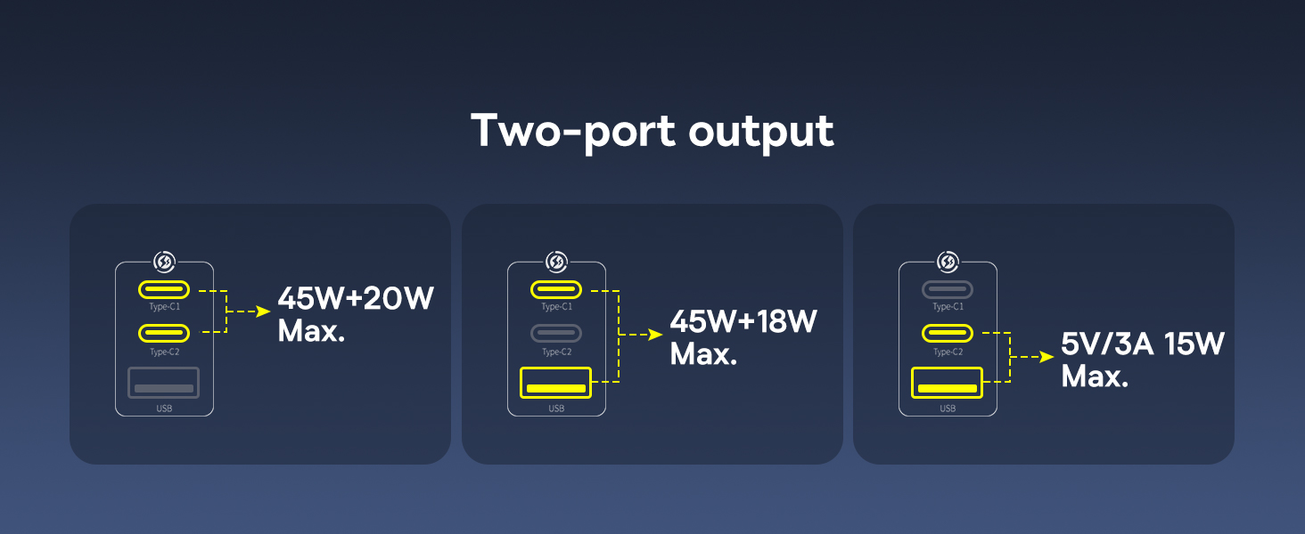 2 Pack 65W USB C Charger Block