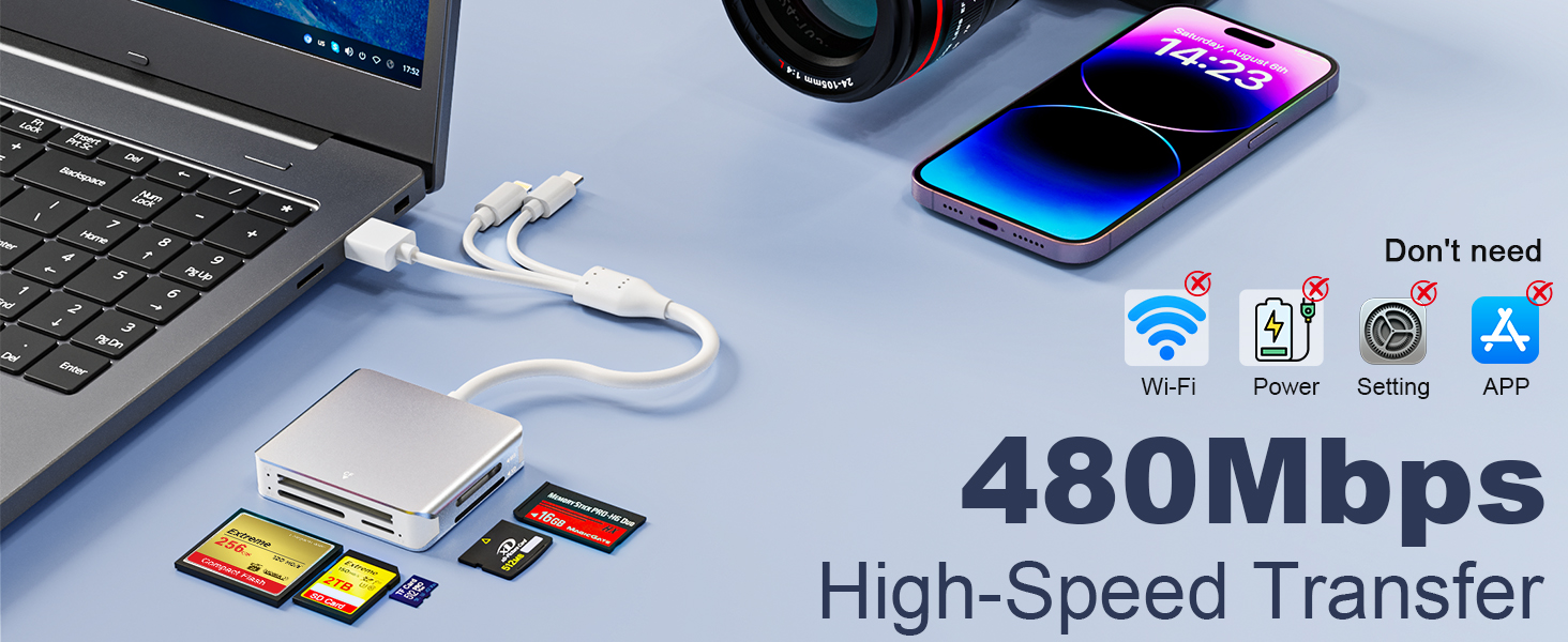 USB C SD Card Reader for iPhone