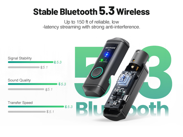 wireless microphones