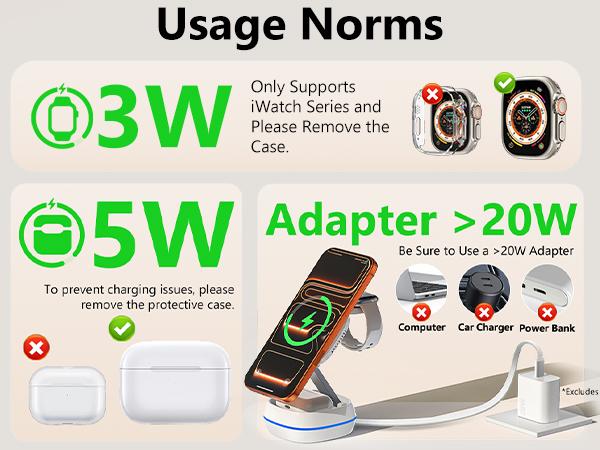 Usage Norms