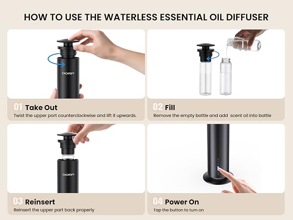 How to use