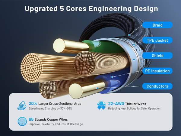 Fast Charging Cable for Apple Watch Charger for Camping Travel Essentials