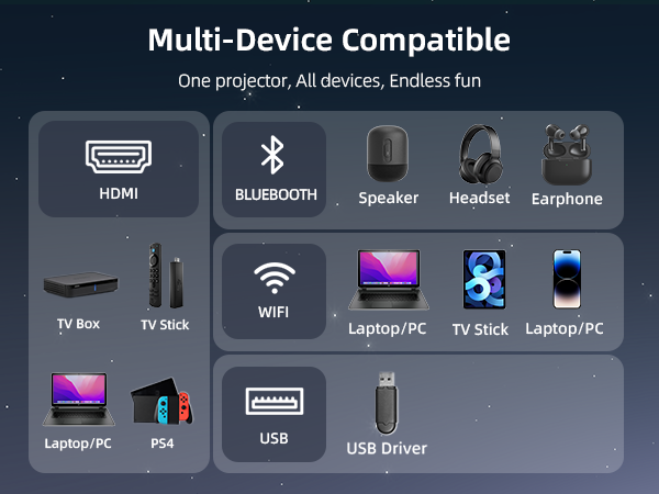 mini projector with wifi and bluetooth
