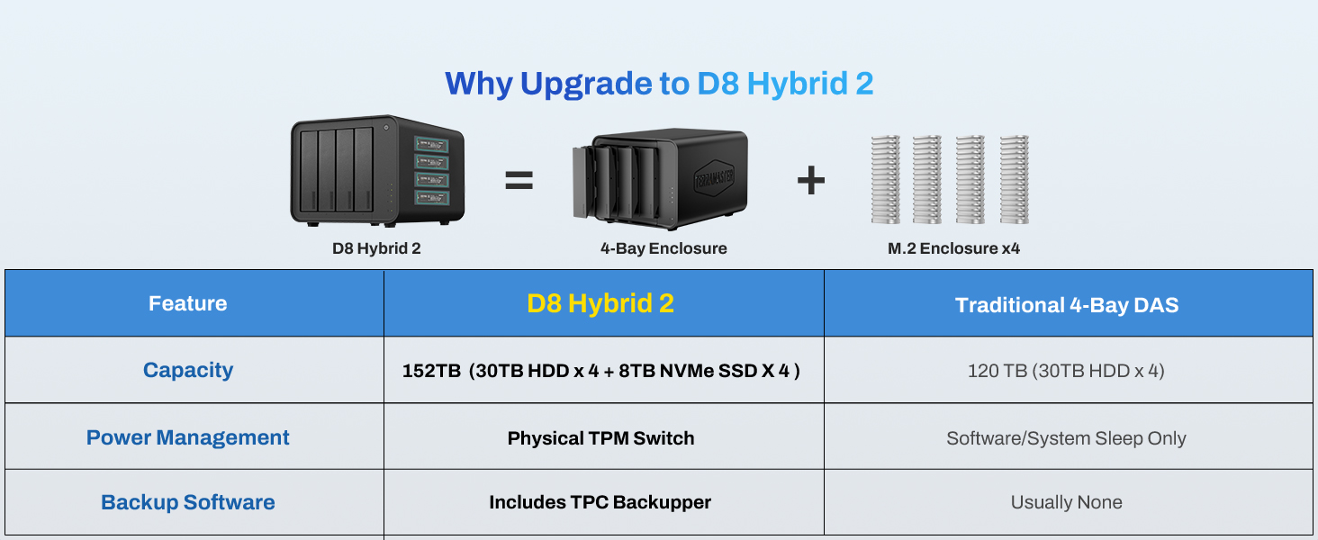 nvme enclosure ssd enclosure hard drive enclosure nvme ssd enclosure usb storage external hard drive