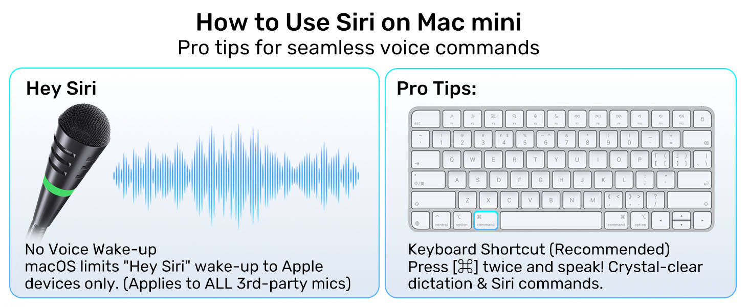 How to Use Siri on Mac mini