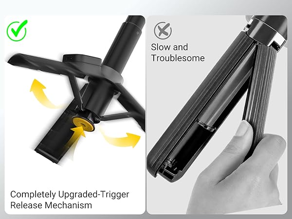 Trigger Tripod
