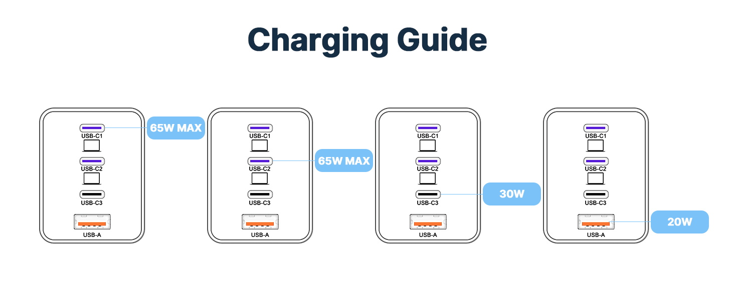180w usb c charger block