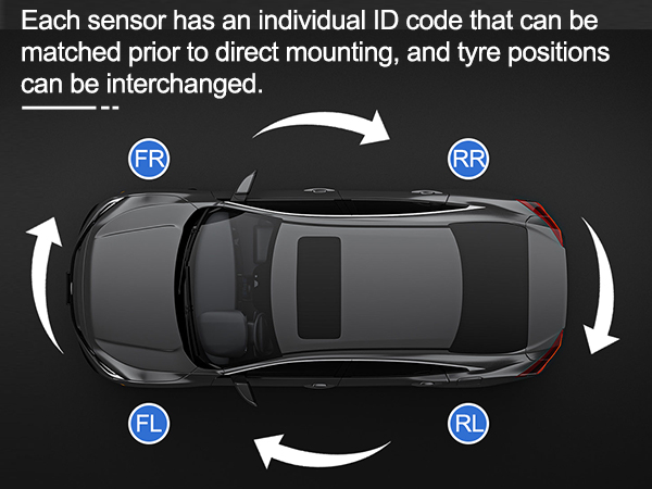 Android Car TPMS