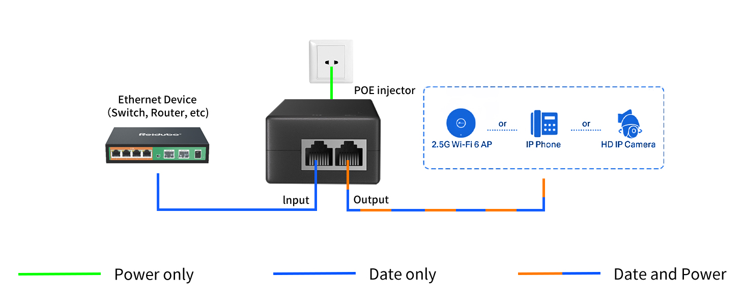 2.5g poe injector poe adapter 30w
